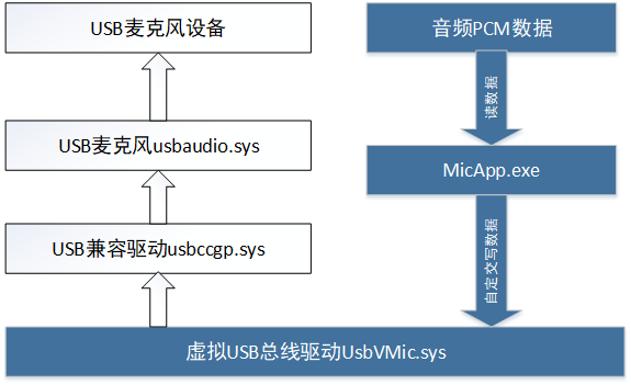 USB中文网虚拟麦克风驱动程序