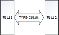 TYPE-C设备与线缆的连接方式