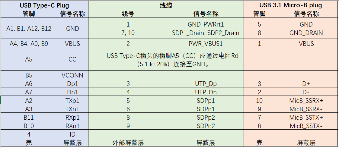 USB TYPE-C和USB3.1 Micor-B线缆接线图