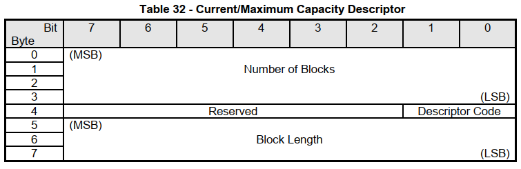 Current/Maximum Capacity Descriptor