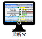 USB总线分析仪