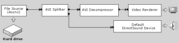 DirectShow Filter