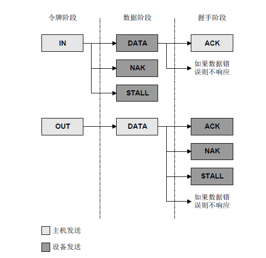 批量输出流程IN