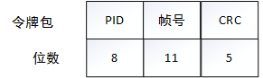 SOF令牌包