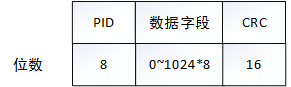 数据包格式