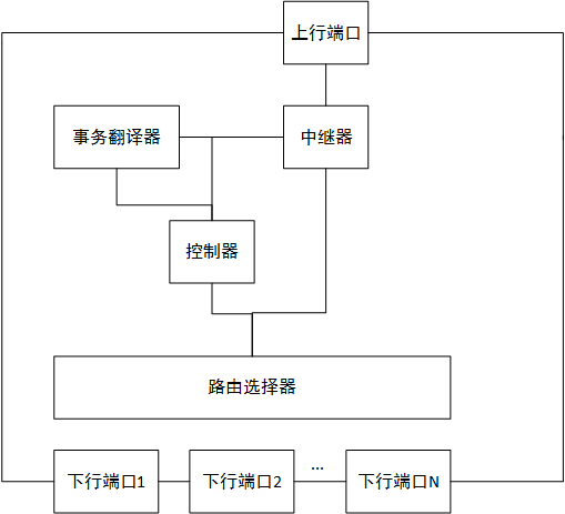 USB集线器的结钩