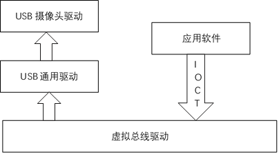 总线关系