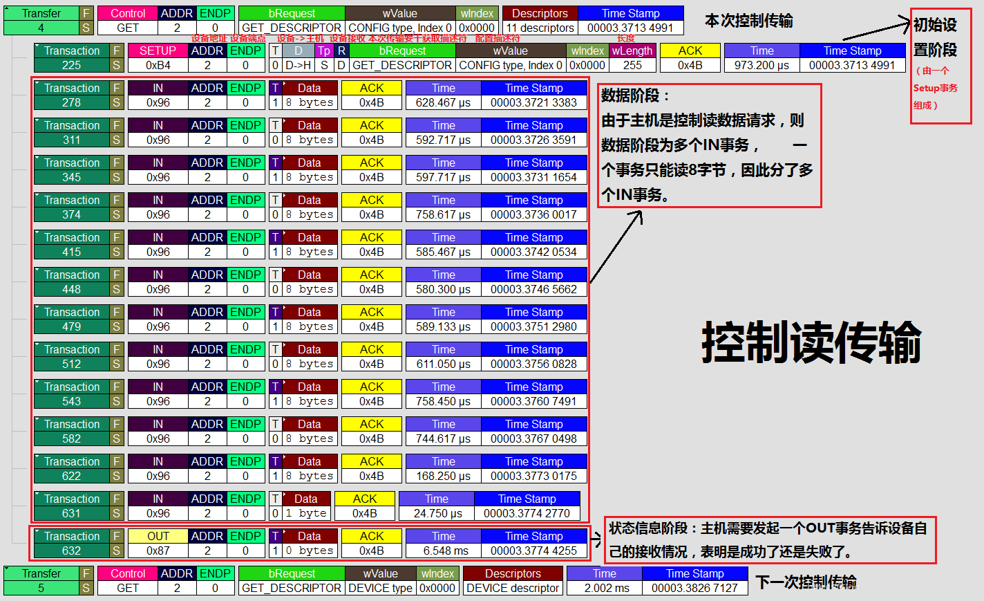 控制读传输抓包分析