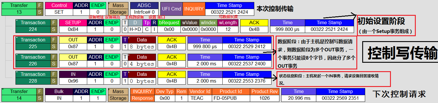 写数据控制传输抓包