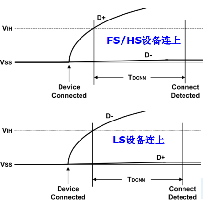 USB速度判断