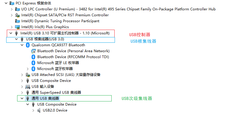 USB设备树