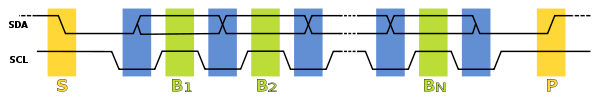 i2c-hd-encode