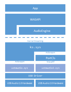 usbaudio2.sys