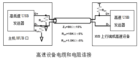 高速设备