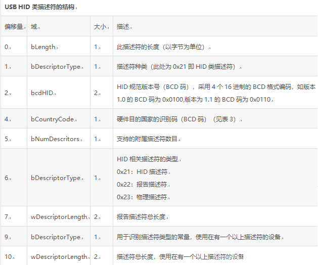 HID描述符