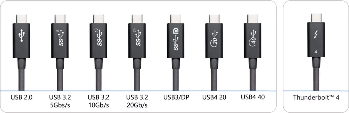 雷电USB4线缆