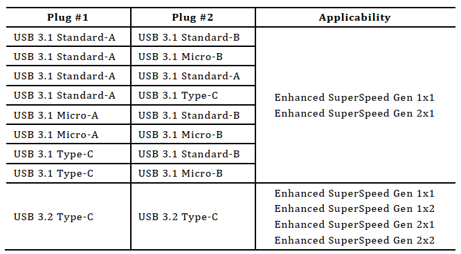 USB线缆