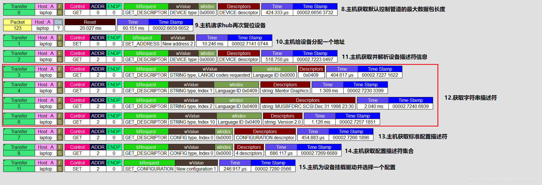 USB 枚举