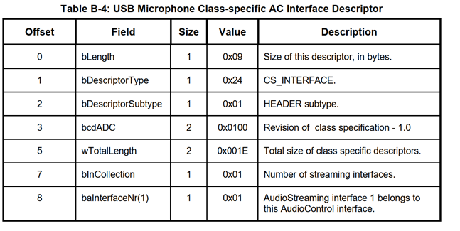 类特定音频控制接口描述符参数