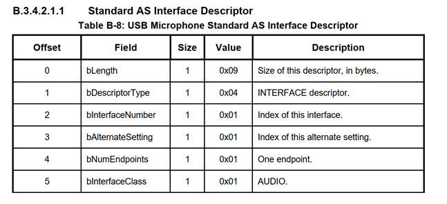 UAC麦克风音频流接口描述符