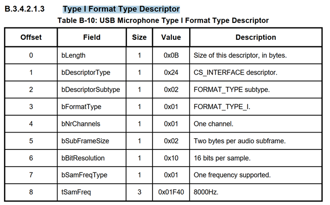 FORMAT_TYPE_I