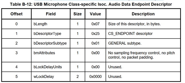 UAC音频特定类的音频同步端点描述符