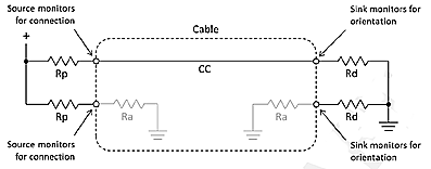 Type-C内部电源管理设计