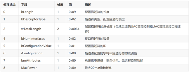 UAC麦克风配置描述符