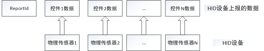 HID数据