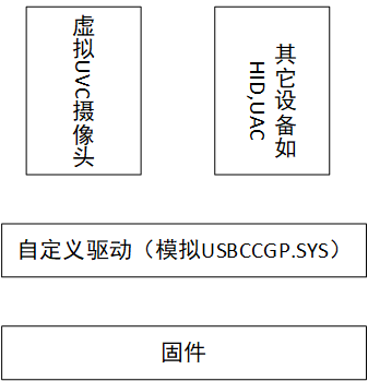 第一种方案