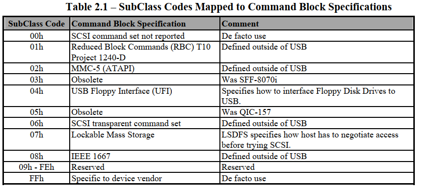 bInterfaceSubClass支持的命令集