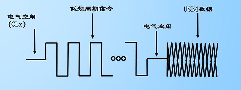 电源管理状态退出时发出信号