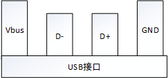 USB接口