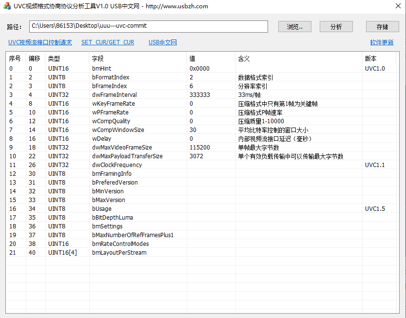 UVC视频格式协商协议分析工具