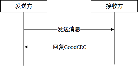 PD供电协议通讯流程