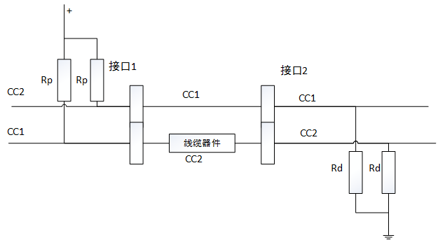 TYPE-C反正连接方式