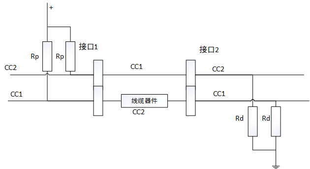 TYPE-C反反连接方式