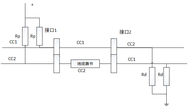 TYPE-C正反连接方式