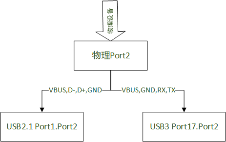 连接示意图