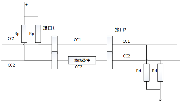 TYPE-C设备检测