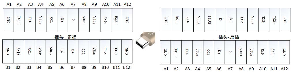 typec插头图解图片