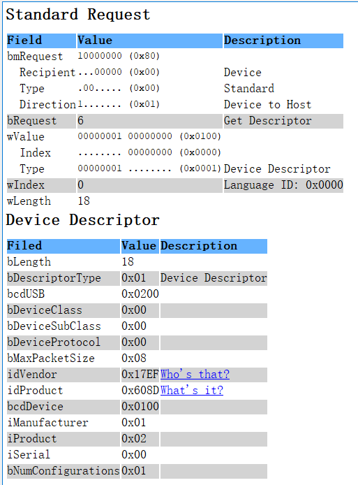 完整的18字节设备描述符