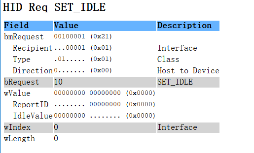 SET_IDLE请求