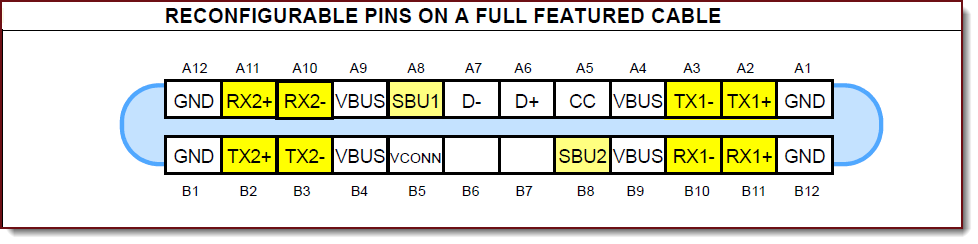 TYPE-C