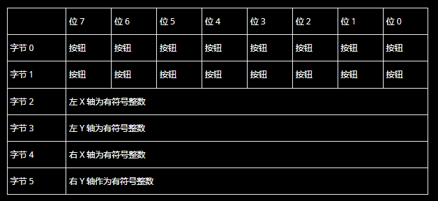 Gamepad报告描述