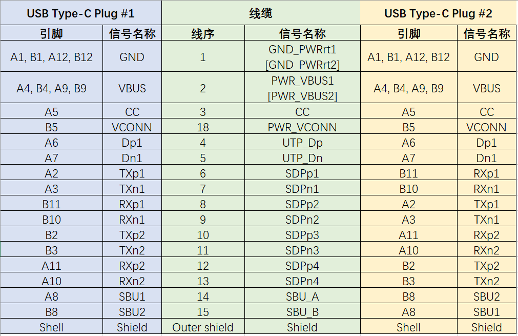 typec接线顺序和颜色图片