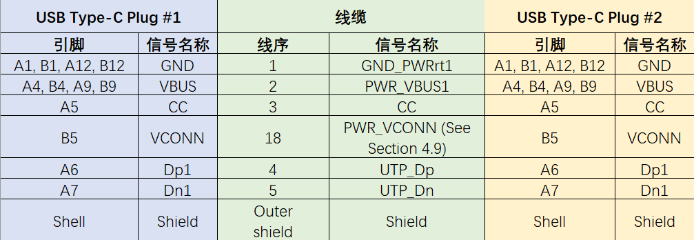  USB2.0TYPE-C线缆接线图