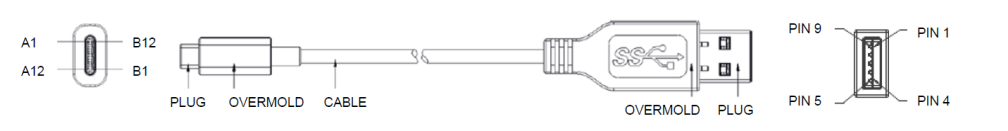 TYPE-C和USB3.1 TYPE-A