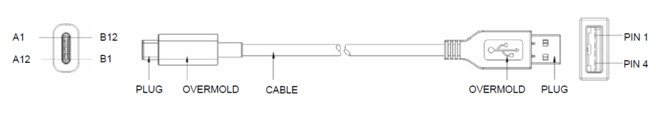 USB TYPE-C和USB2.0 TYPE-A线缆接线图