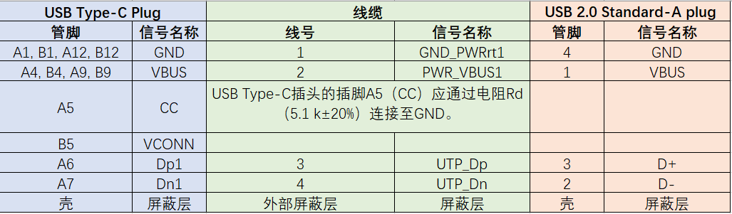 USB TYPE-C和USB2.0 TYPE-A线缆接线图